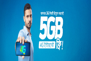 GP 4G SIM Replacement Offer