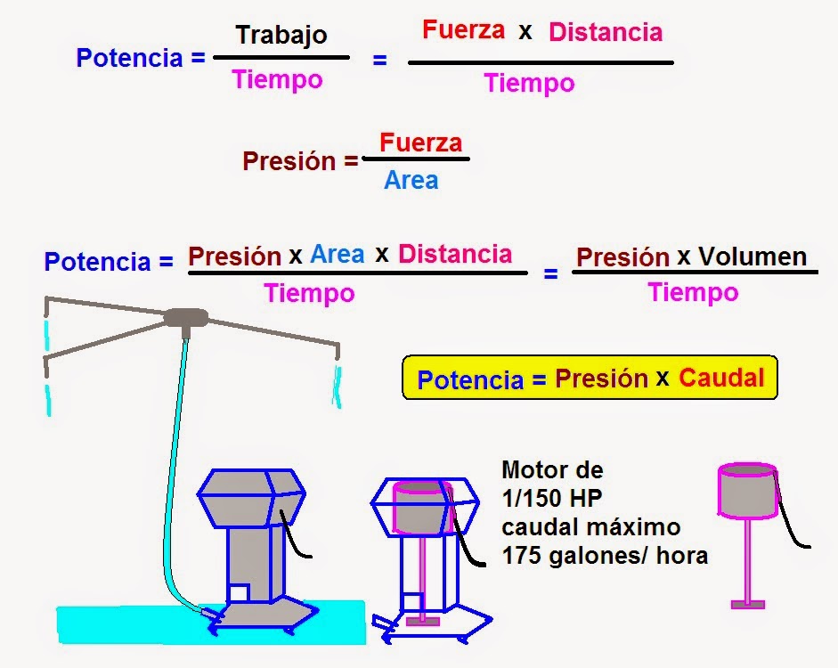 coparoman: Potencia mecánica de un motor eléctrico asíncrono