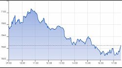 Ftse Aim Italia 10-06-2020