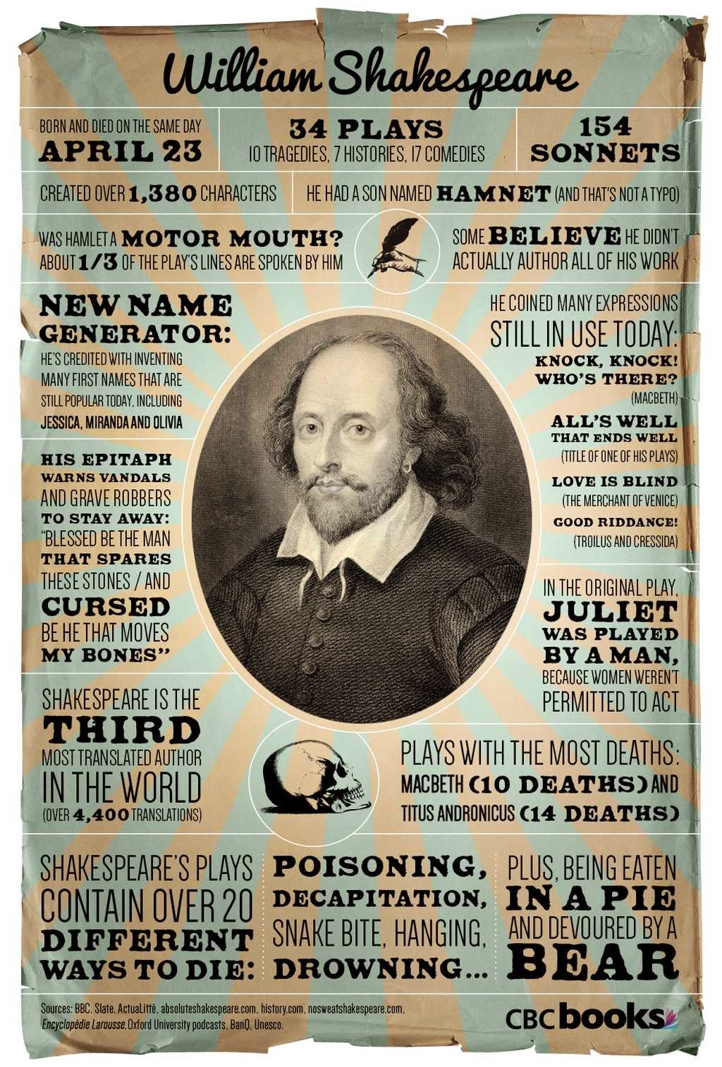 English writer william shakespeare. Уильям Шекспир Постер. William Shakespeare плакат. Постер Шекспир. Английский писатель Шекспир.