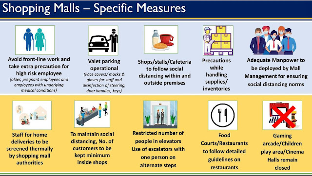 Revised-Guidelines-for-Shopping-Malls