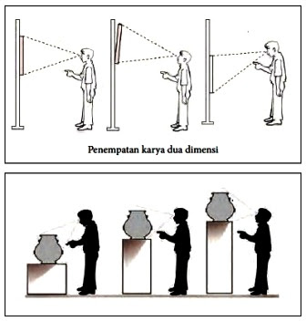 5 Tahap Persiapan Dan Pelaksanaan Pameran Seni Rupa