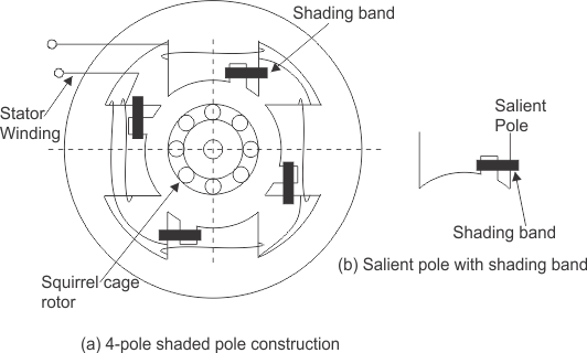 Electric Motor Wiring Diagram Single Phase from 1.bp.blogspot.com