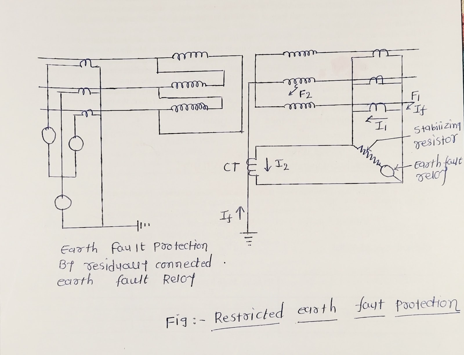 Electrical Engineering MCQ Questions and Answers Electrical Mcq