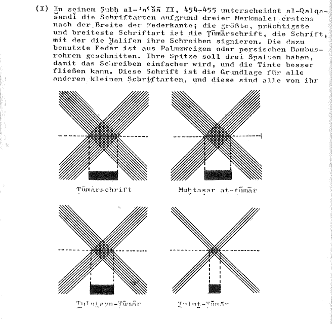 Ibn Muqla canon, excerpts, plus Ahmed Rafiq Book The Aesthetic