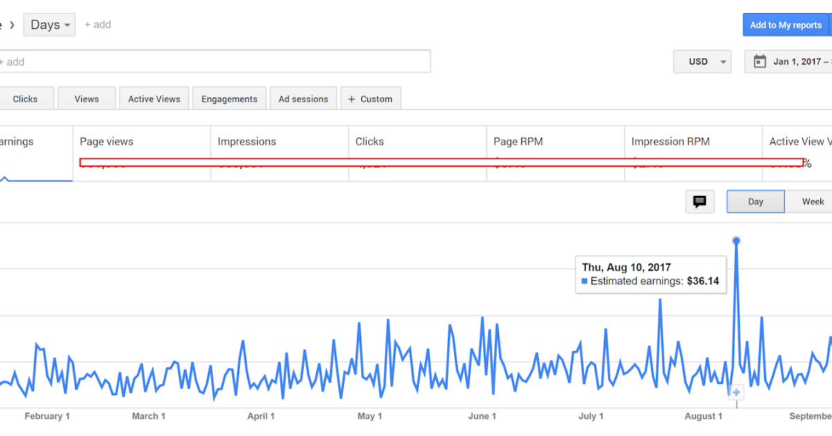 Penurunan Pendapatan AdSense Tahun 2017: Analisis Penyebab dan Solusi