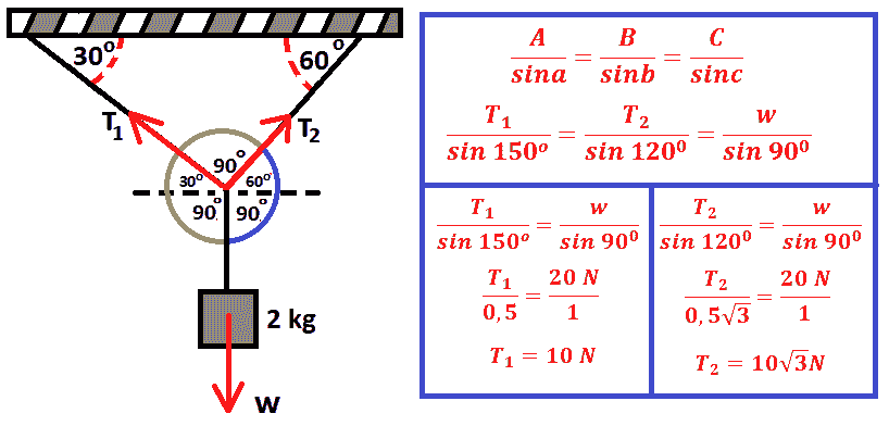 Tegangan Tali benda tegar dengan rumus sin (rangkuman
