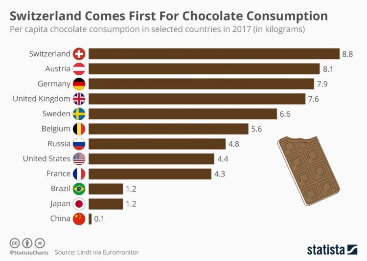 InvestireSulCacao I 12 Paesi Con Il Pi Alto Consumo Di Cioccolato investiresulcacao-i-12-paesi-con-il-pi-alto-consumo-di-cioccolato