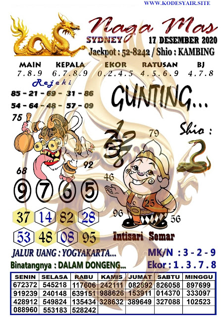 Syair Sdy Kamis 17 Desember 2020 Forum Kode Syair Toto