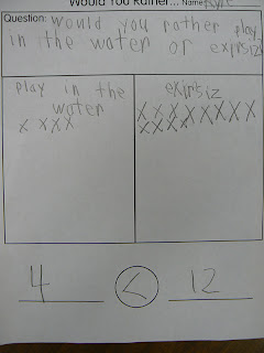 Mrs. T's First Grade Class: Would You Rather?