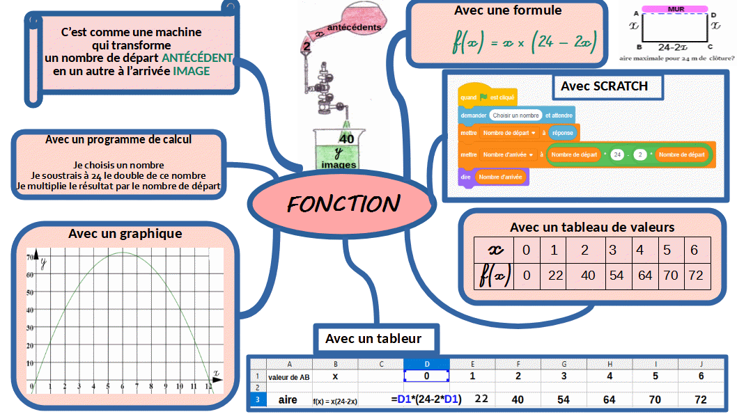 cours de mathématiques en mandala carte mentale carte free nude porn