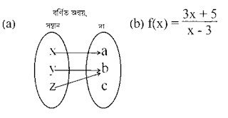 ৯ম শ্রেণির উচ্চতর গণিত এ্যাসাইনমেন্ট ৩য় সপ্তাহ ২০২১