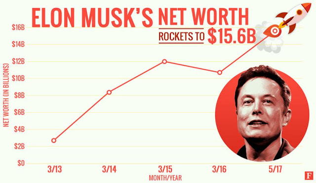 Elon Musk  Secret of the Richest Man in the World
