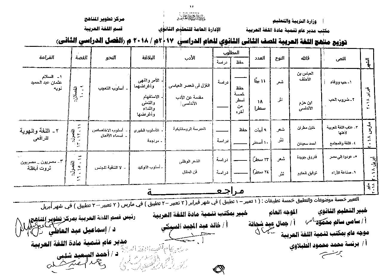 توزيع منهج اللغة العربية توزيع منهج اللغة العربية