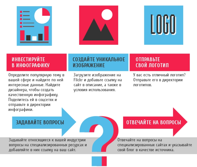 Фарма партнерки: Как получить внешние ссылки?
