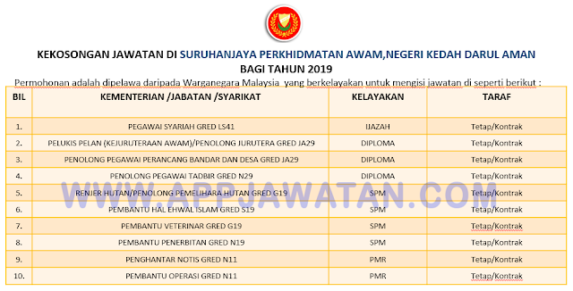 Suruhanjaya Perkhidmatan Awam,Negeri Kedah Darul Aman.