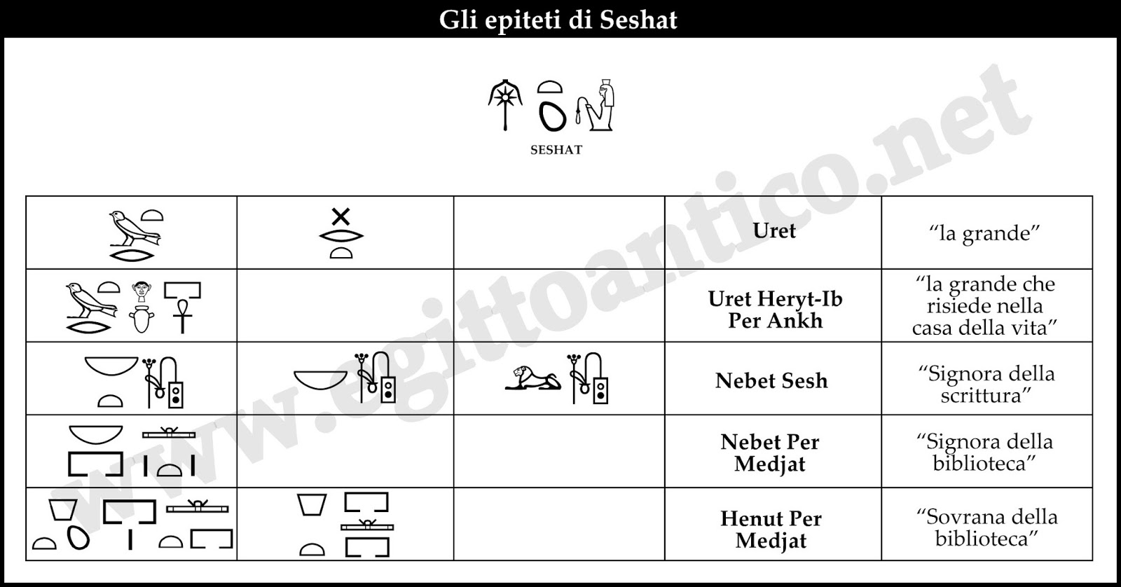 seshat dea - 1 KEMET: la voce dell'antico Egitto.: I miti della dea Seshat