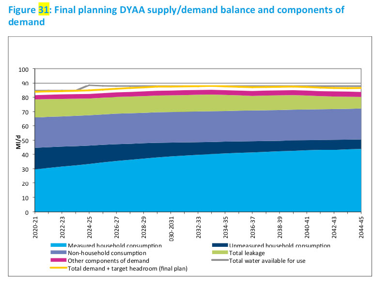 Transition Cambridge Media Water are we using too much?