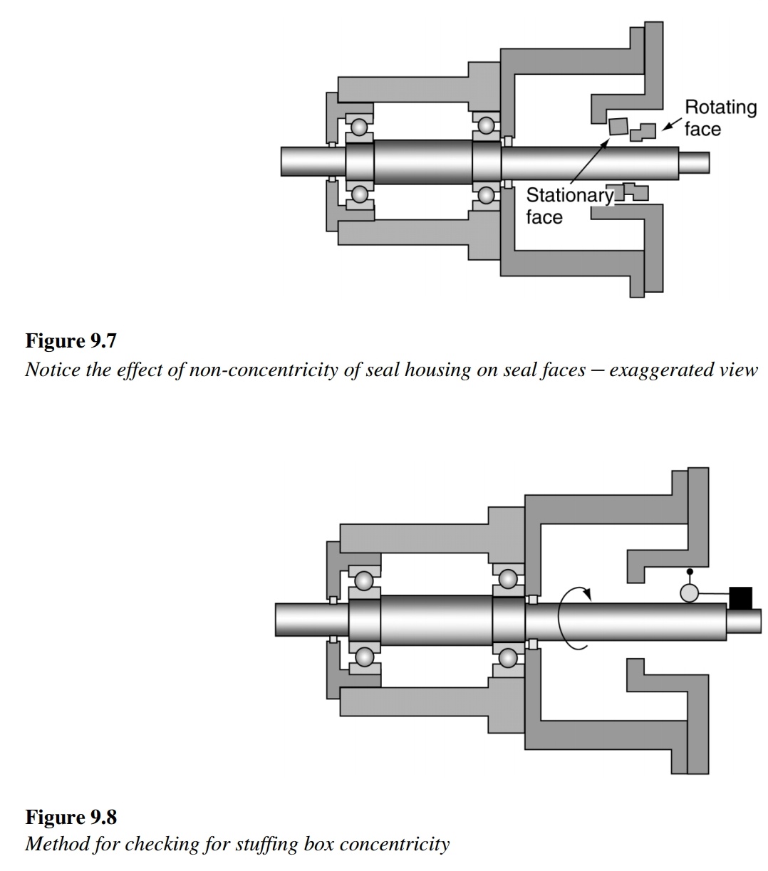 Singlestage Centrifugal Pump Dismantling and Repair