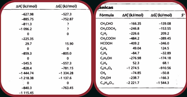 tablas de entropia chang