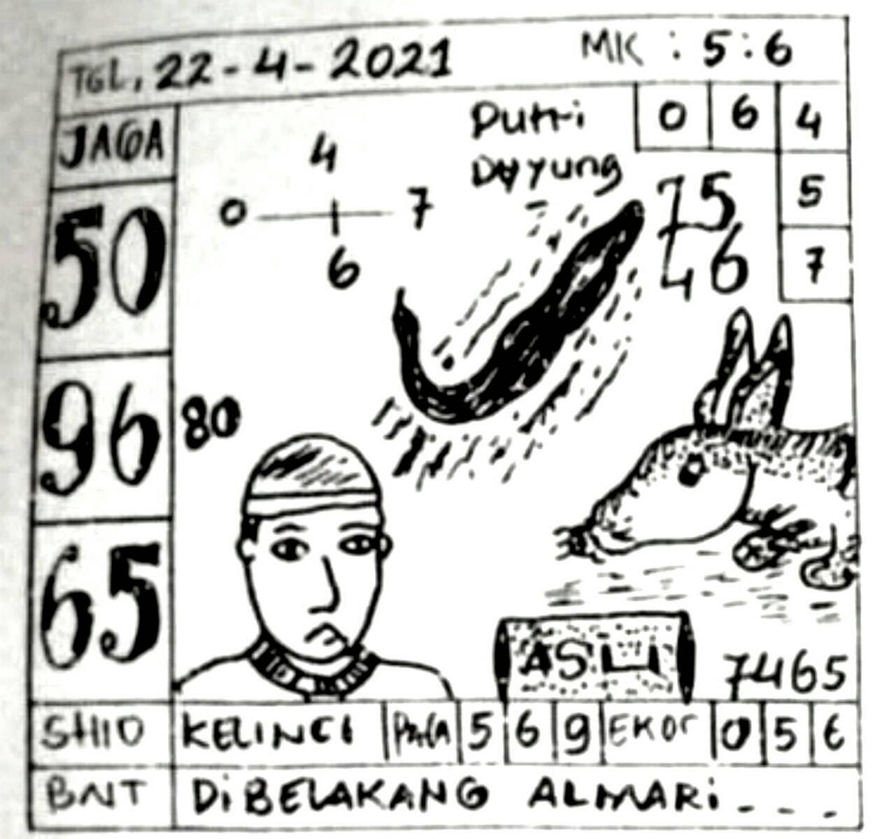 PREDIKSI SGP YOHII