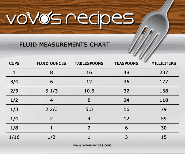 How To Make How To Make Convert Ounces To Tsp how-to-make-how-to-make-convert-ounces-to-tsp