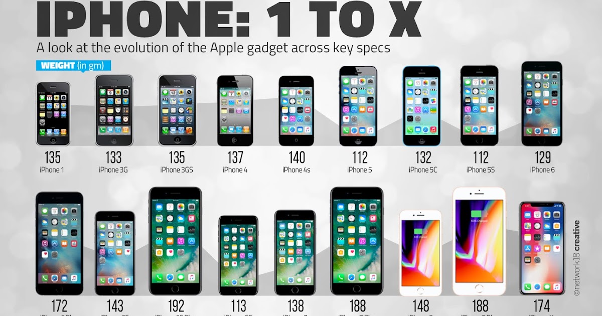 Evolución del iPhone 1 hasta el iPhone X MundoWikipedia