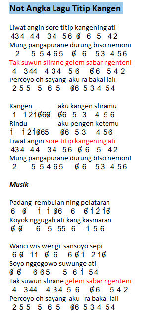 Not Angka Lagu Titip Kangen (Lagu Dangdut) | Dunia Lirik Not Lagu