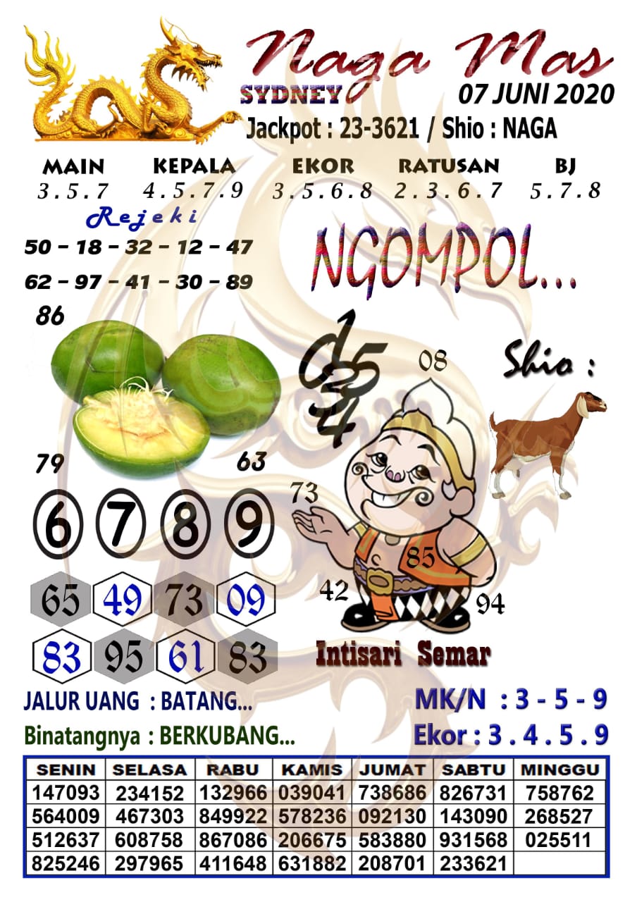 Prediksi Syair Sydney 7 Juni 2020 Syair Togel Sydney Pangkalantoto