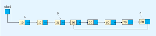 find and remove loop in linked list find and remove loop in linked list