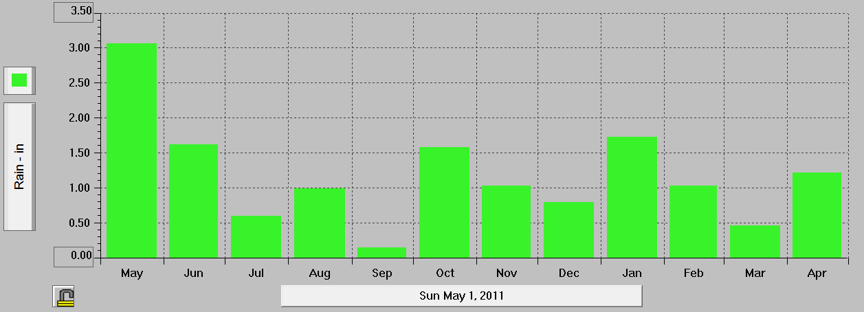 Star Valley Weather: Etna Elementary Weather Station