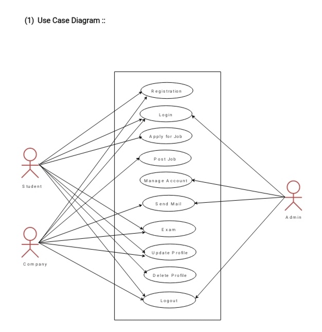 Tech for boost: Who is Actor in UseCase diagram