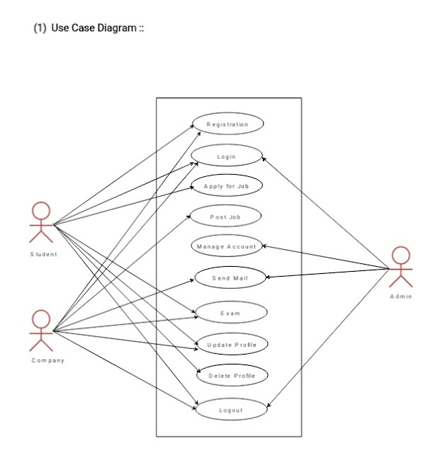 Tech for boost: Who is Actor in UseCase diagram