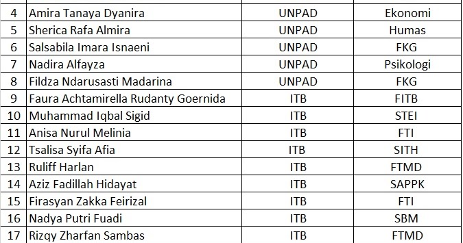 Biaya Masuk Sma Taruna Bakti Bandung 2020 Rindu Sekolah