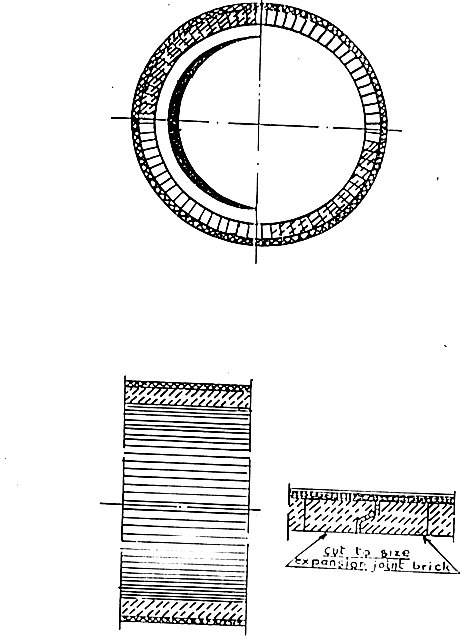Refractory Lining Installation of Pipes and Chutes in a Furnace