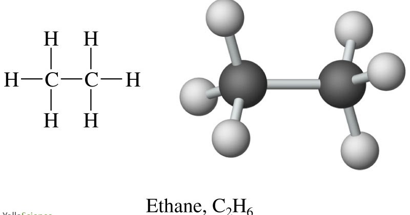 Ethane, minor component of natural gas ~ Chemistry Dictionary