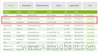  Saat laptop ingin mengirimkan file ke perangkat lain Cara Mengatasi Bluetooth Laptop Tidak Berfungsi