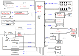DELL LATITUDE N4030 DJ1 CP 09259-1 Motherboard /pcb Schematic Diagram