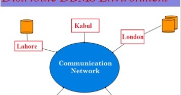 Difference Between Centralized and Distributed Database Management System