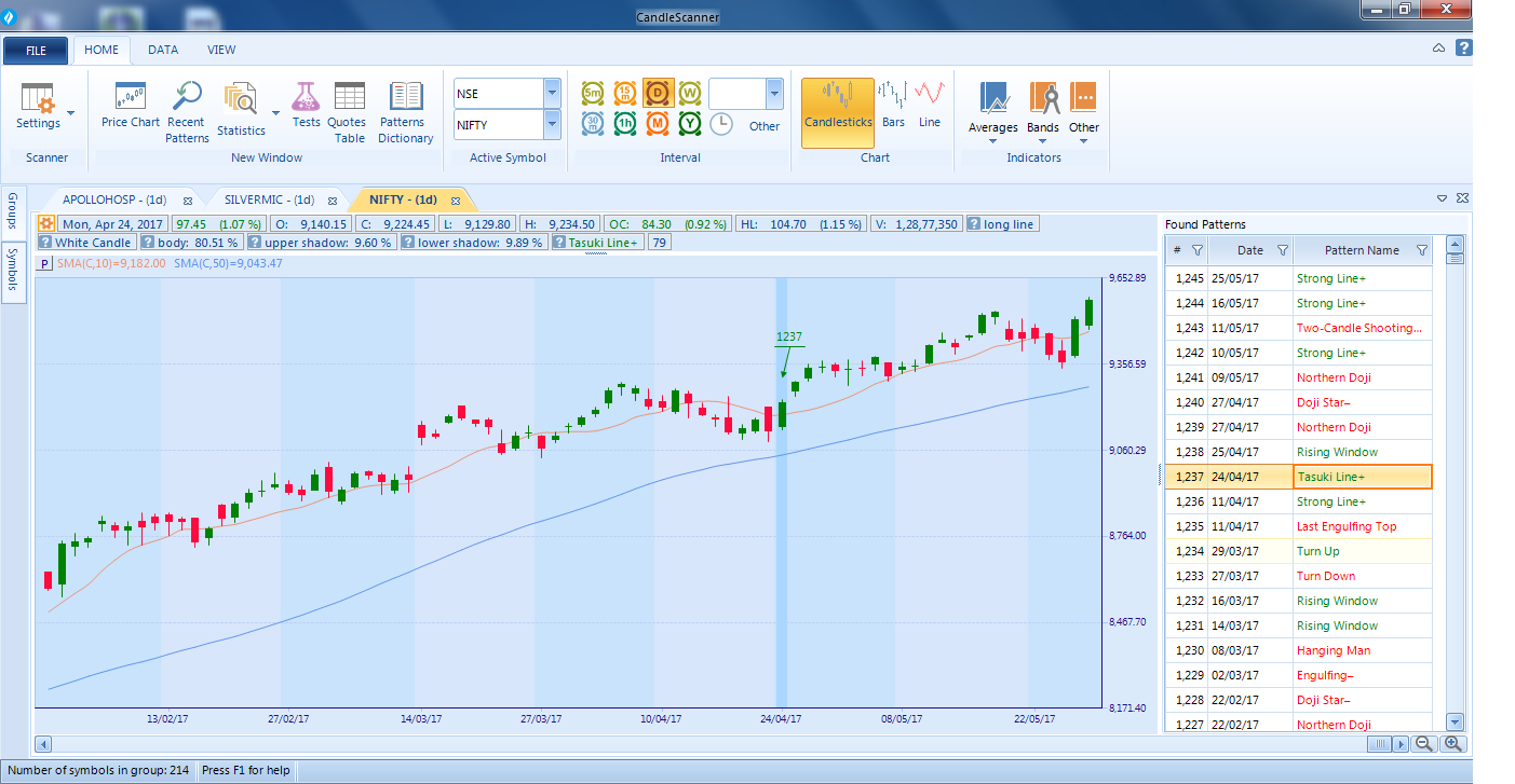 Candle Stick Scanner for NSE