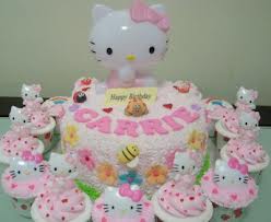 Modele Tort Tort Hello Kitty