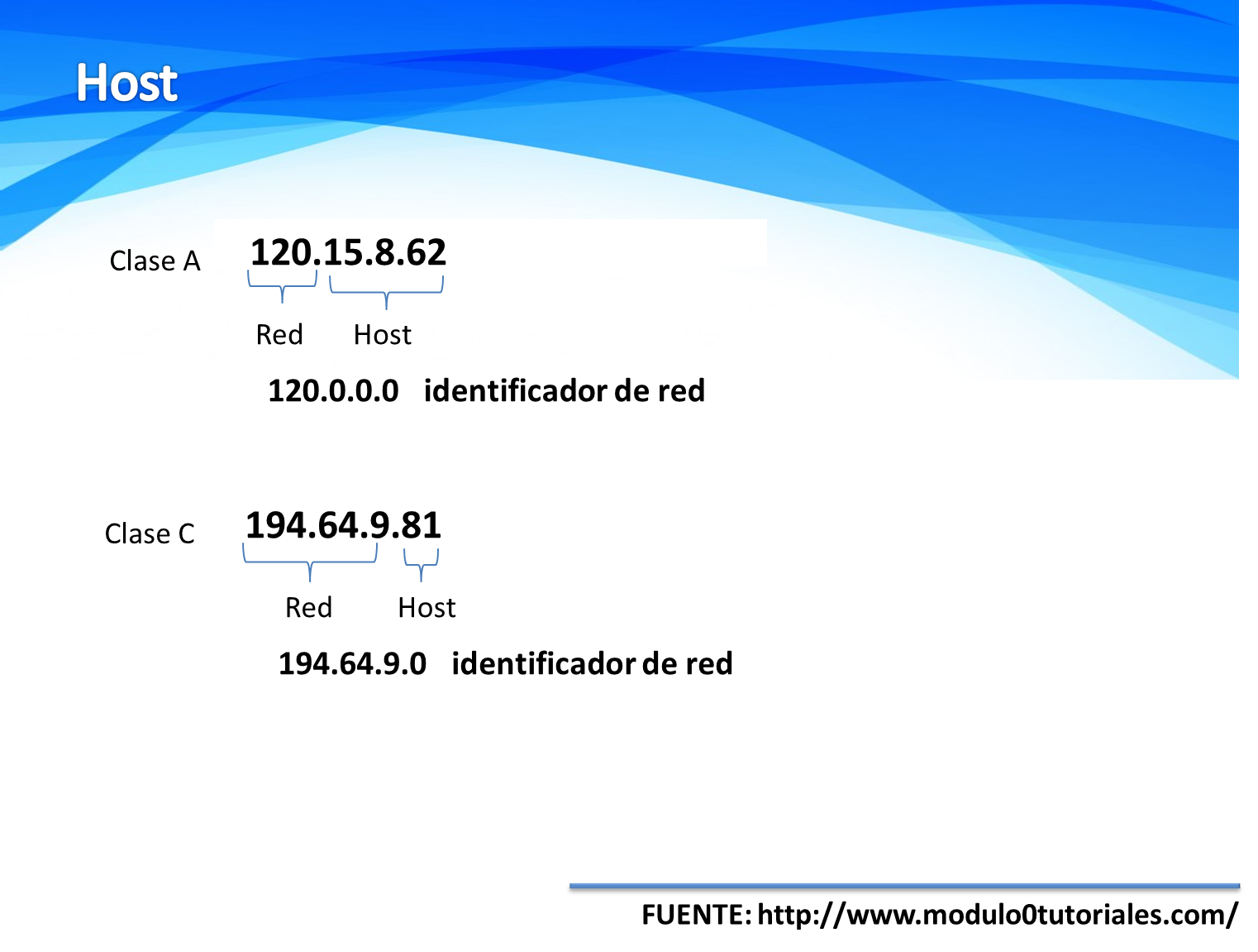 Introducción a las Redes Host y Mascaras de Red