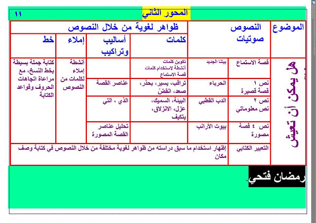  منهج اللغة العربية للصف الثانى الابتدائي ترم أول 2020  %25D8%25A7%25D9%2584%25D9%2584%25D8%25BA%25D8%25A9%2B%25D8%25A7%25D9%2584%25D8%25B9%25D8%25B1%25D8%25A8%25D9%258A%25D8%25A9%2B%25D9%2584%25D9%2584%25D8%25B5%25D9%2581%2B%25D8%25A7%25D9%2584%25D8%25AB%25D8%25A7%25D9%2586%25D9%2589%2B%25D8%25A7%25D9%2584%25D8%25A5%25D8%25A8%25D8%25AA%25D8%25AF%25D8%25A7%25D8%25A6%25D9%2589%2B%25D8%25AA%25D8%25B1%25D9%2585%2B%25D8%25A3%25D9%2588%25D9%2584%2B%25287%2529