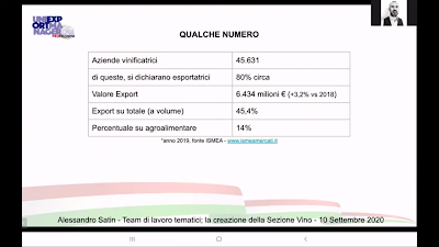export vino italiano estero numeri export vino italiano
