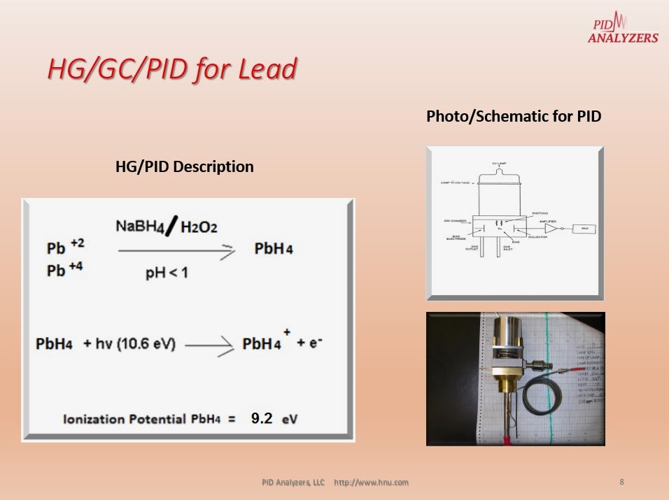 New technique for the detection of ppb levels of lead in drinking water