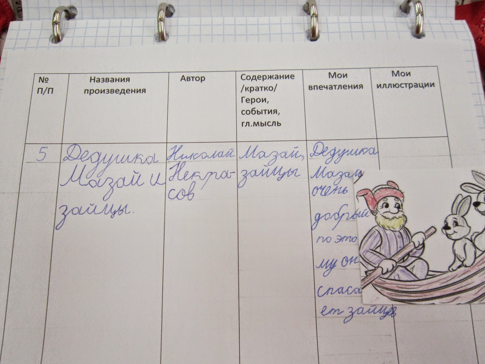 Образец как заполнить читательский дневник 1 класс образец