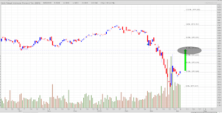 Target rebound saham BBRI