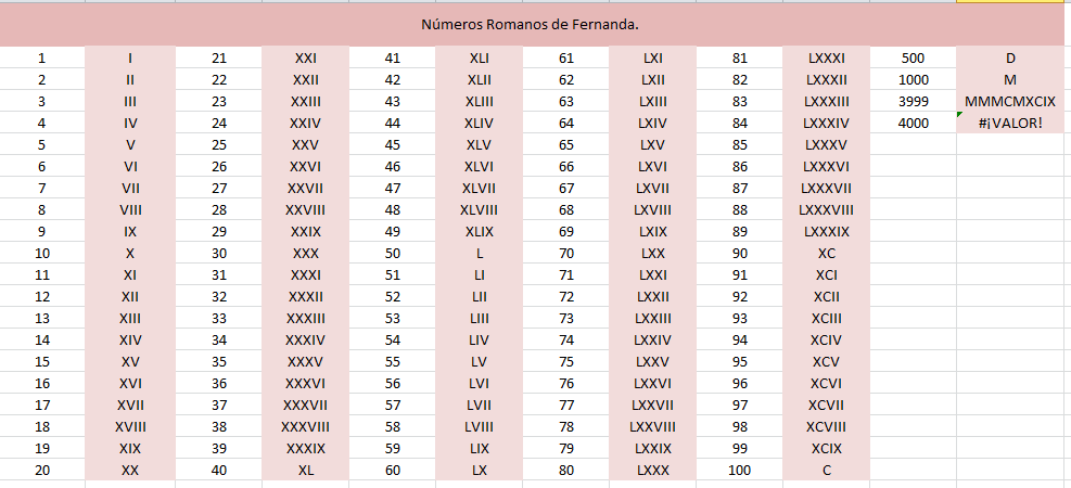 Numero Romani Da 1 A 1000 Numerosromanos Del 1 Al 1000 - Guatelinda