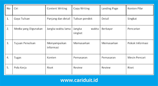 Tertarik dengan Lowongan Penulis Konten? Inilah yang Harus Diketahui