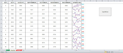 Create Sparklines Automatically